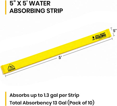 Water absorbent leak strip details