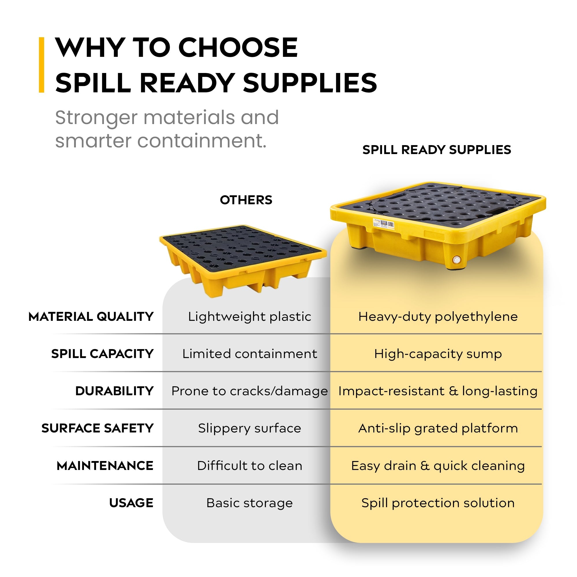 IBC Spill Containment Pallet 340 Gal Sump HDPE