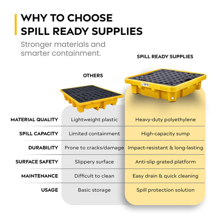 IBC Spill Containment Pallet 290 Gal Sump HDPE