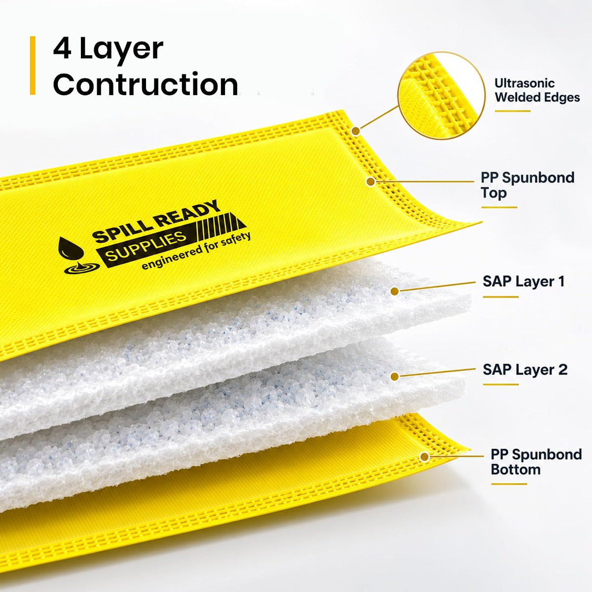 Water absorbing strip use around the home